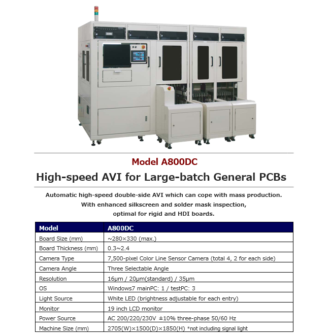 Visual Inspection System